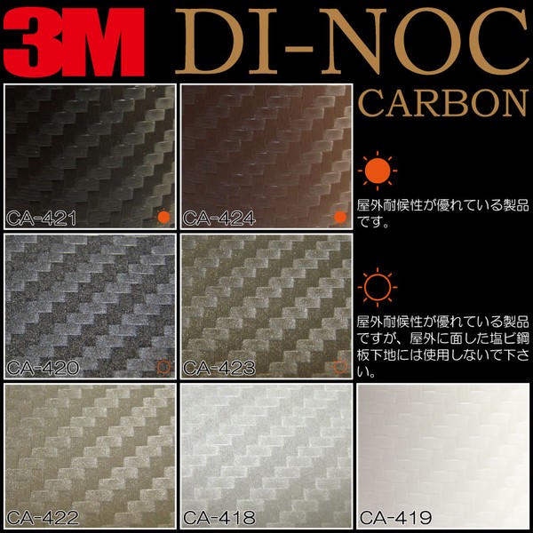 Ceník karbonové fólie 3M